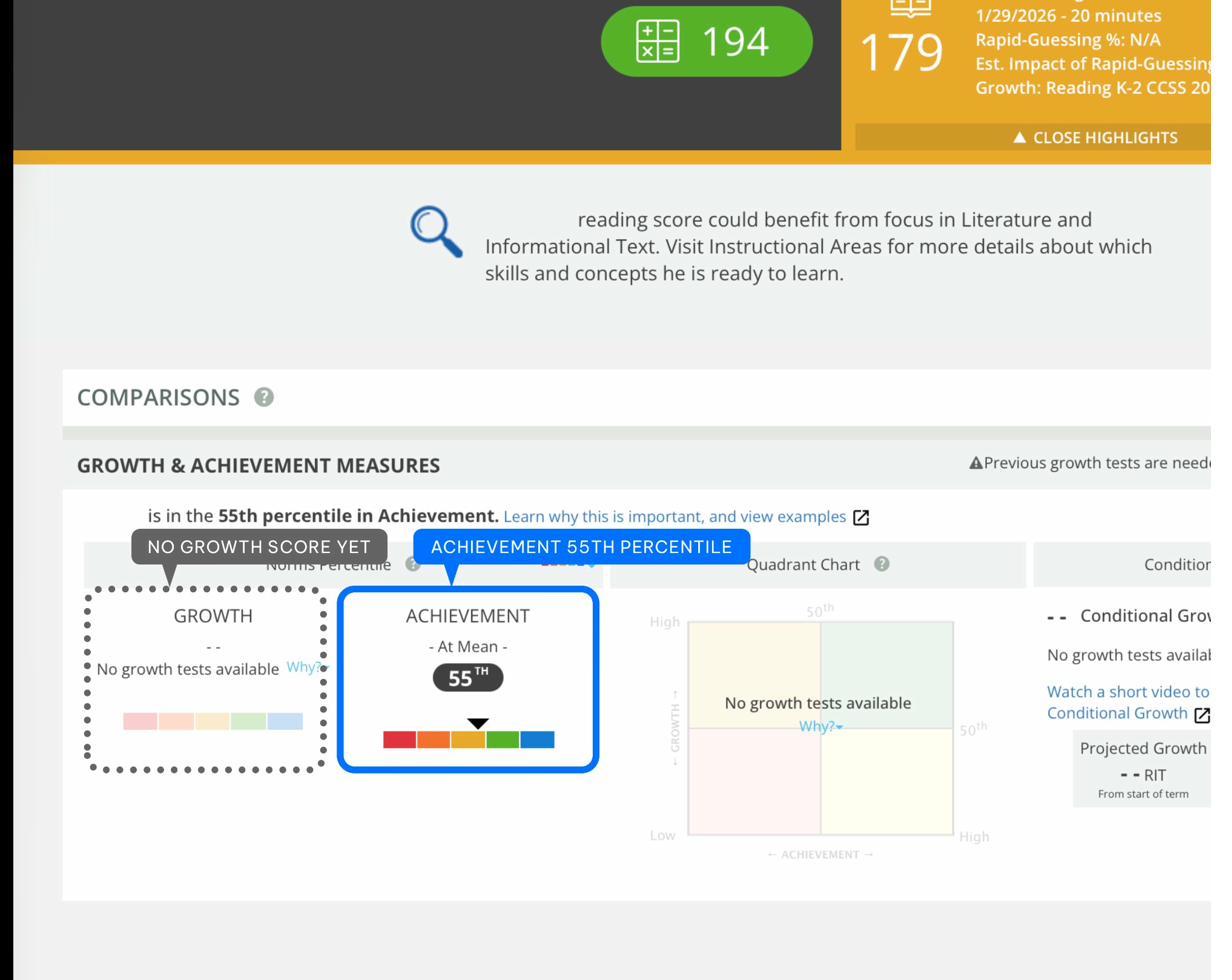 MAP Growth report - achievement percentile